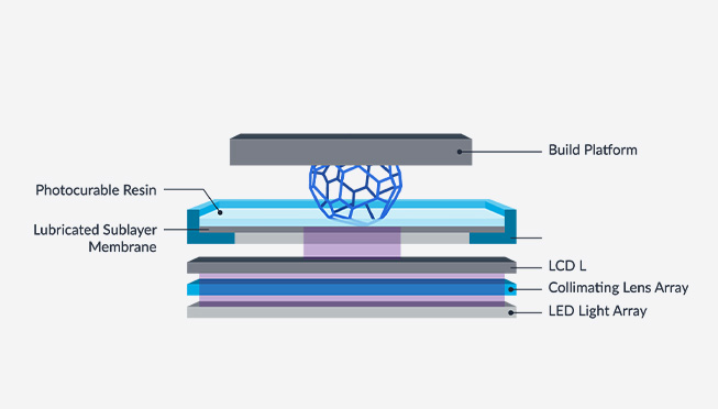 Nexa3D LSPc Technology