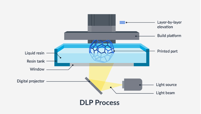 Nexa3D LSPc Technology